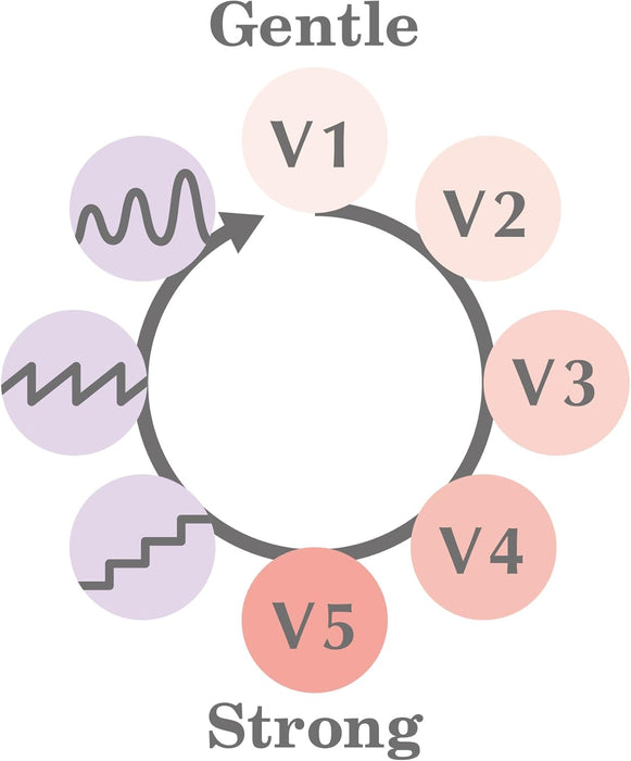 SVR+ Mini vibrators ar elastīgu gredzenu Sehr Peri 9,7 cm